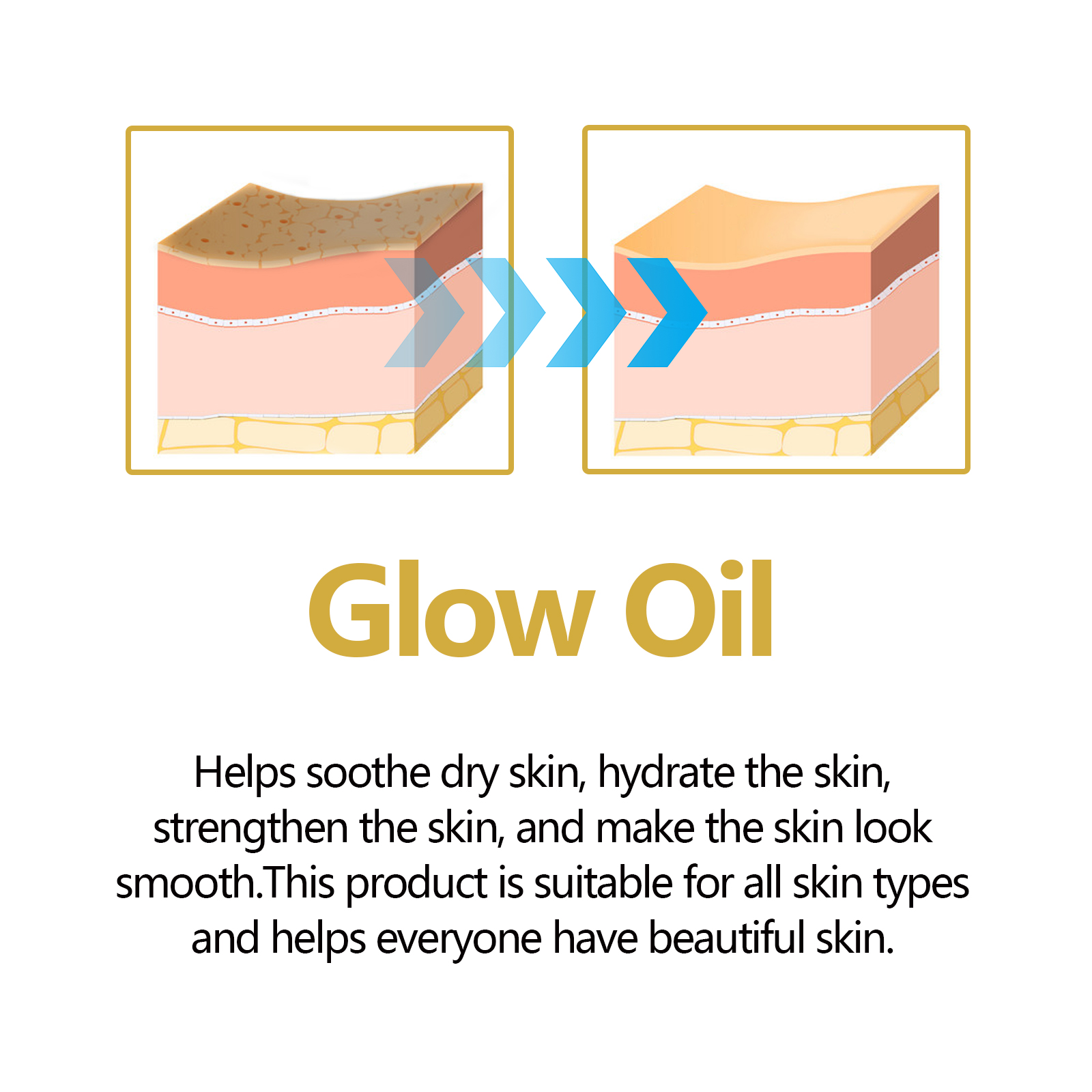 น้ํามันบํารุงผิวหน้า Anti Agin - Face Oil Rosehip บทวิจารณ์และราคา